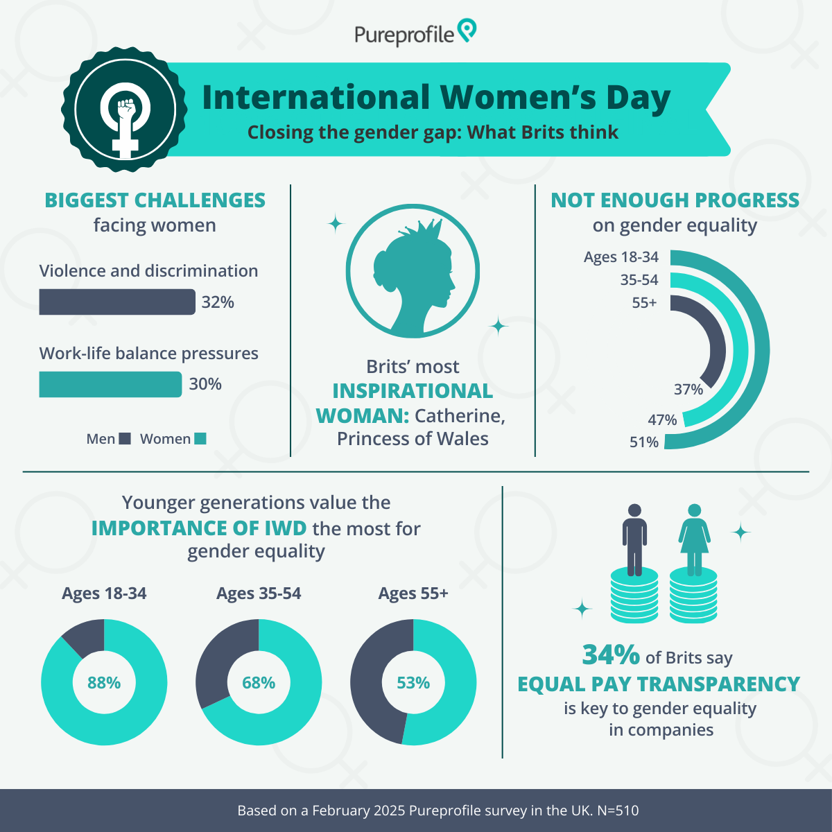 International Women’s Day: Closing the gender gap