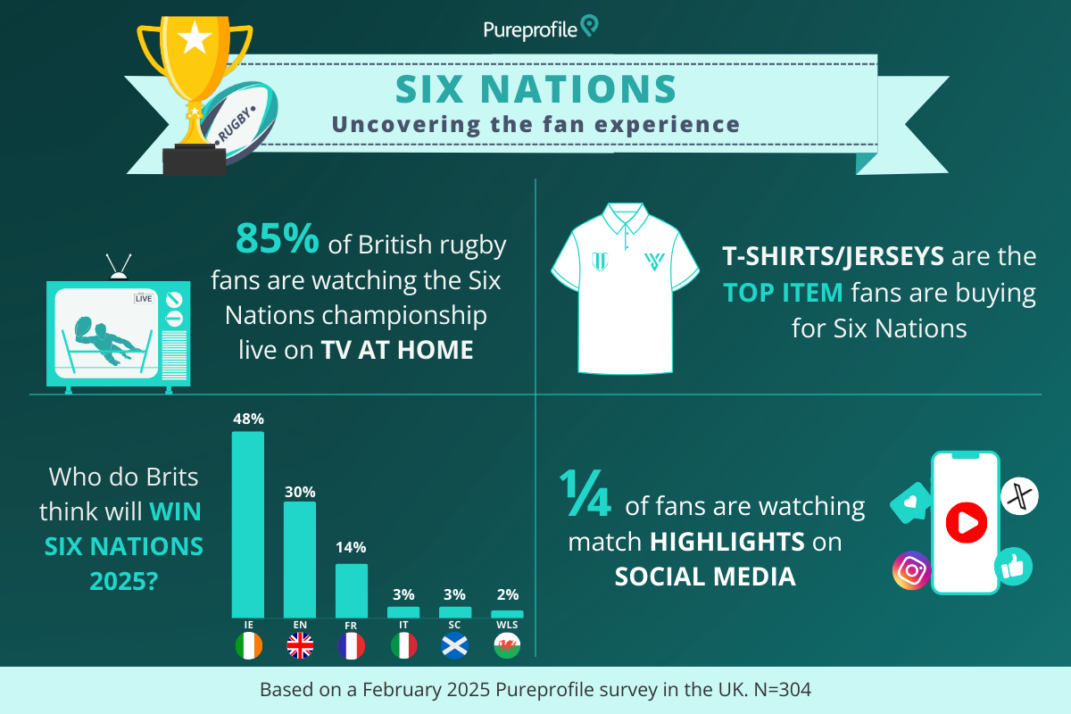 Six Nations : Uncovering the fan experience